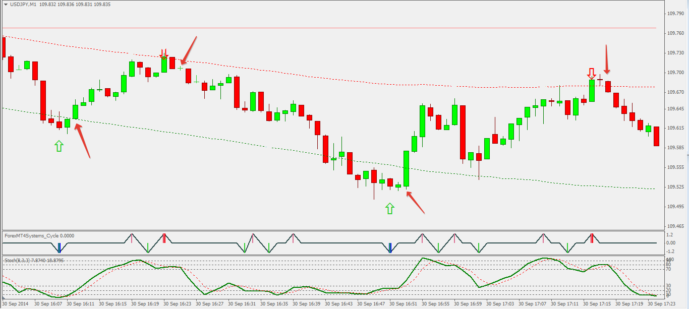 _3 свечи_. Стратегия торговли на 1 минуту._0.png